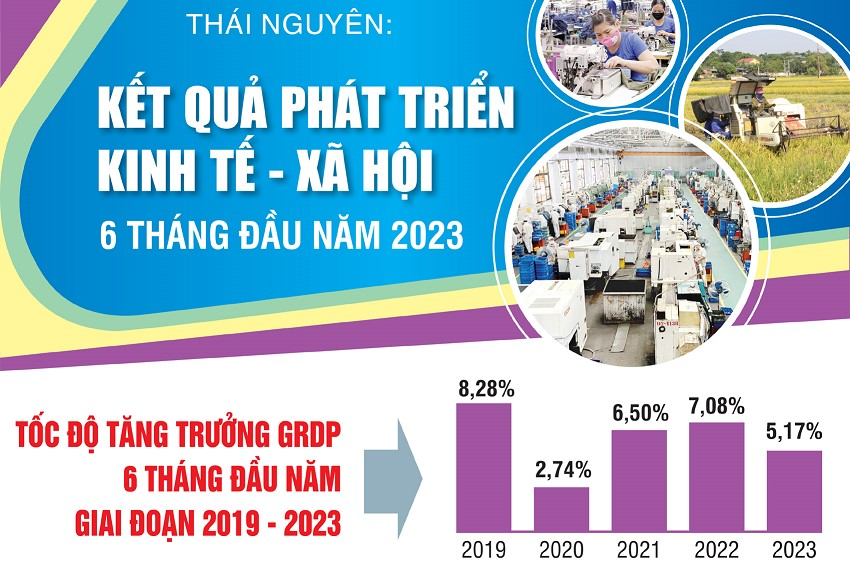 Địa phương tích cực hỗ trợ doanh nghiệp vượt khó, thúc đẩy kinh tế nửa cuối năm - câu chuyện từ Thái Nguyên (04/08/2023)